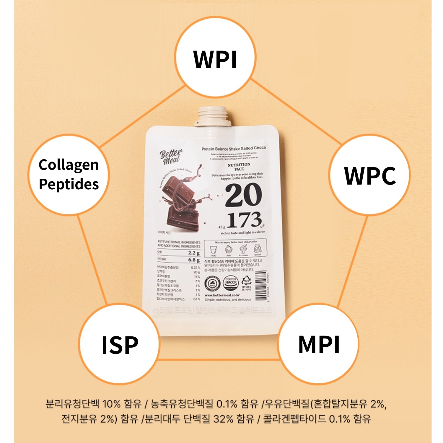 Protein Balance Shake - Peanut Butter - 5